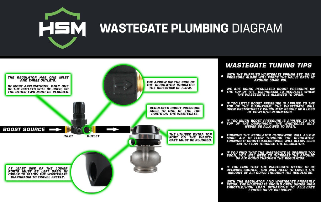 Universal 40mm Wastegate Kit